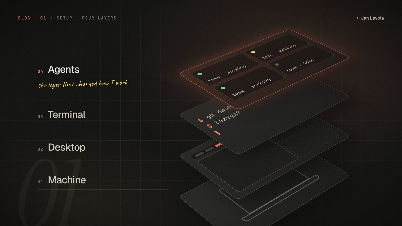 Illustration: four stacked layers labelled Machine, Desktop, Terminal and Agents, with agent sessions marked working, waiting and idle on the top layer