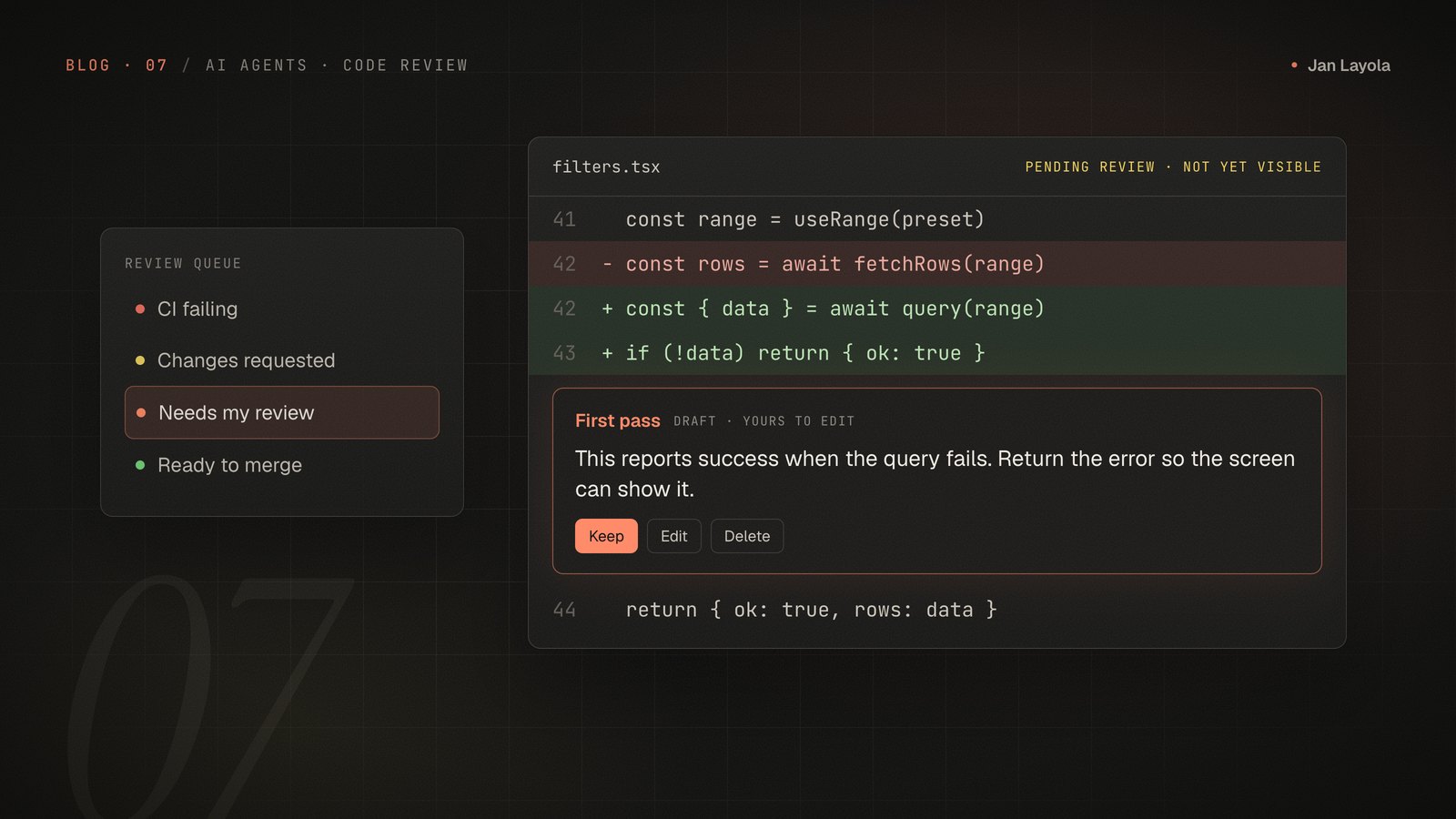 Illustration: a code diff with a pending first-pass review comment, next to a review queue
